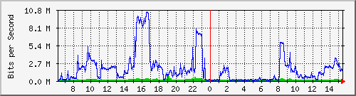 195.114.121.242_ether1-str Traffic Graph