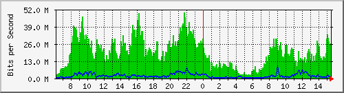 195.114.121.242_ether10-internet Traffic Graph