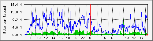 195.114.121.242_ether5-leskiv Traffic Graph