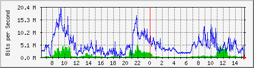 195.114.121.242_ether8-vyg Traffic Graph
